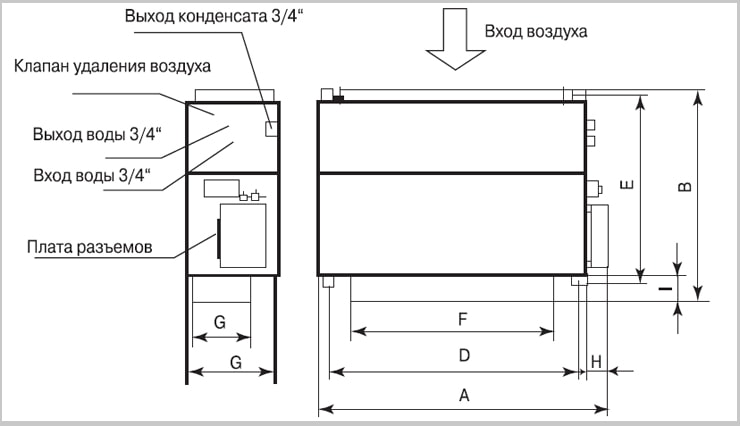 фанкойл DANTEX канальный
