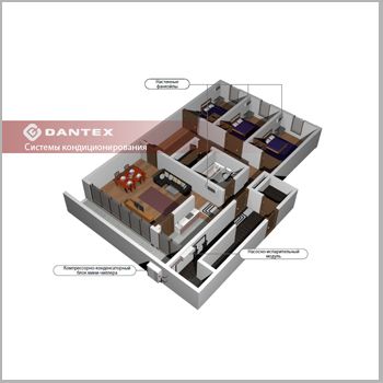 чиллеры dantex dn-ad