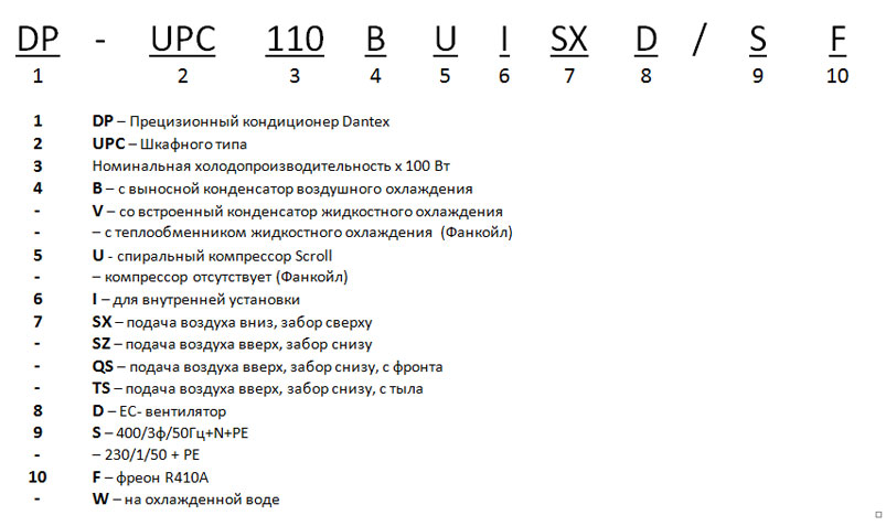 Номенклатура шкафных, прецизионных кондиционеров Dantex Номенклатура шкафных, прецизионных кондиционеров